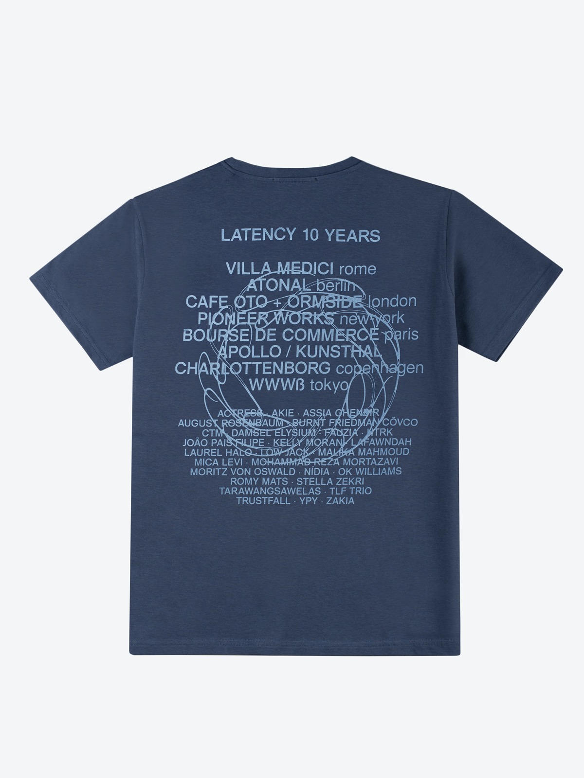 airbag craftworks latency 10 years